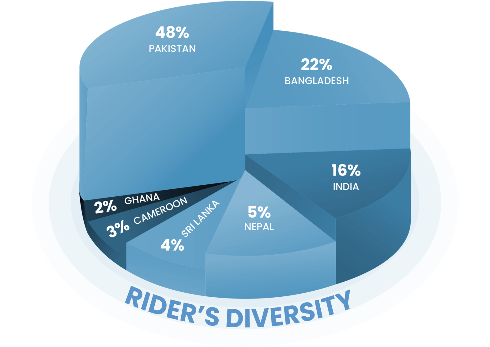 Emirates Way Delivery Services Riders Diversity